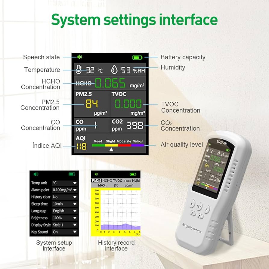 CO2 Messgerät Formaldehyd Kohlendioxid PM2.5 Luftqualität Detektor Gasanalysator