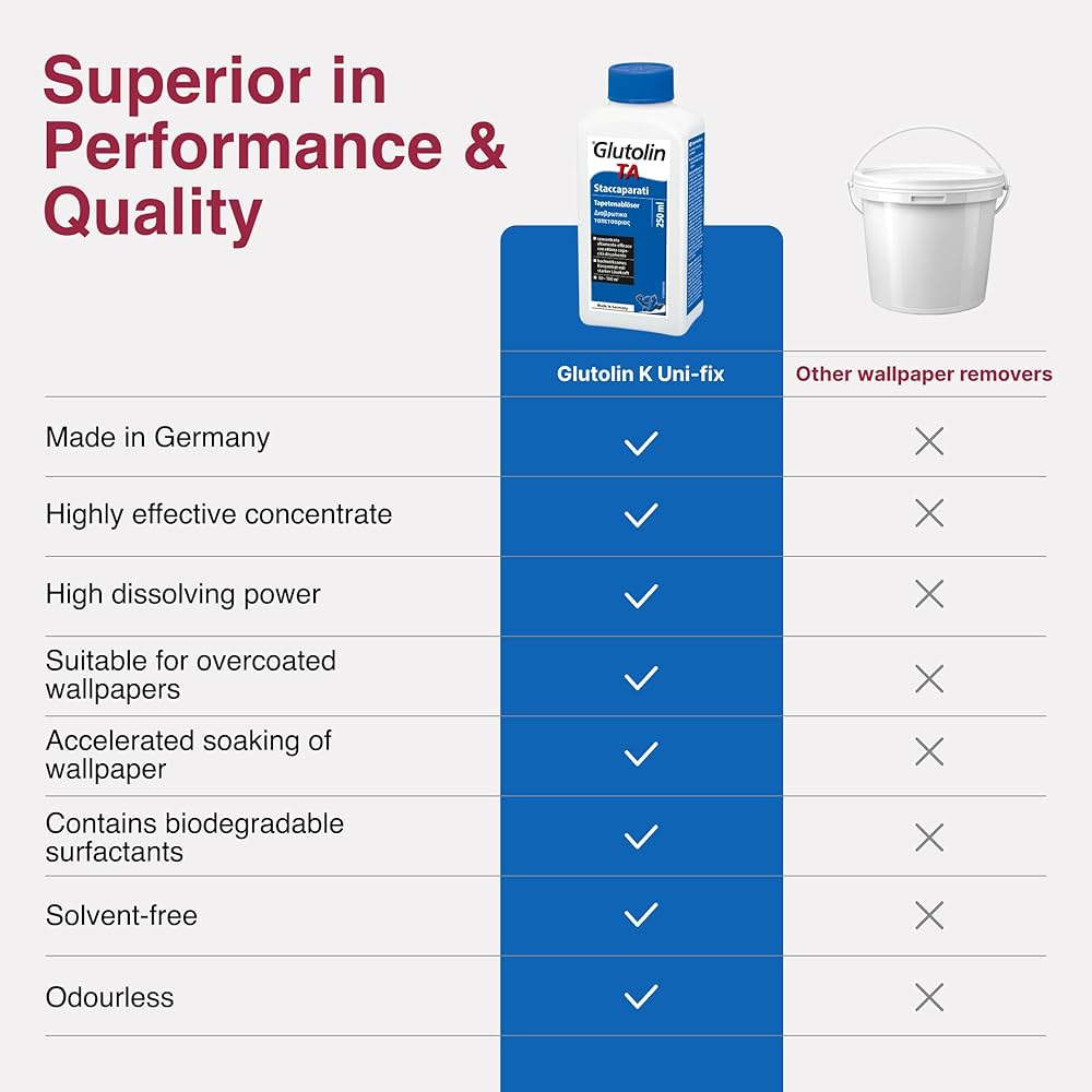 Glutolin TA Wallpaper Remover: Highly Effective Concentrate | FindTheDeal